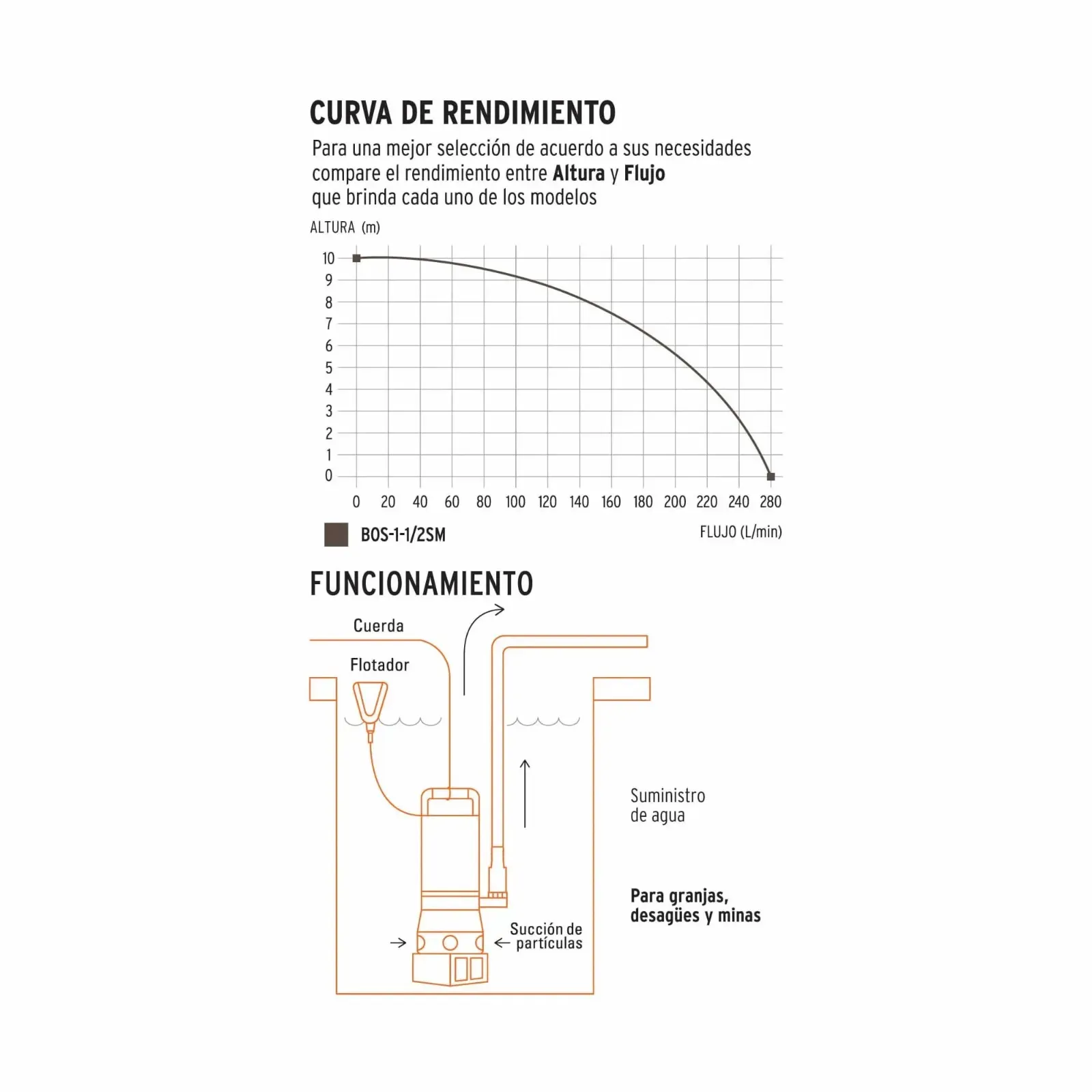 Bomba Sumergible Acero Inoxidable 1 1/2 Hp Para Agua Sucia Truper