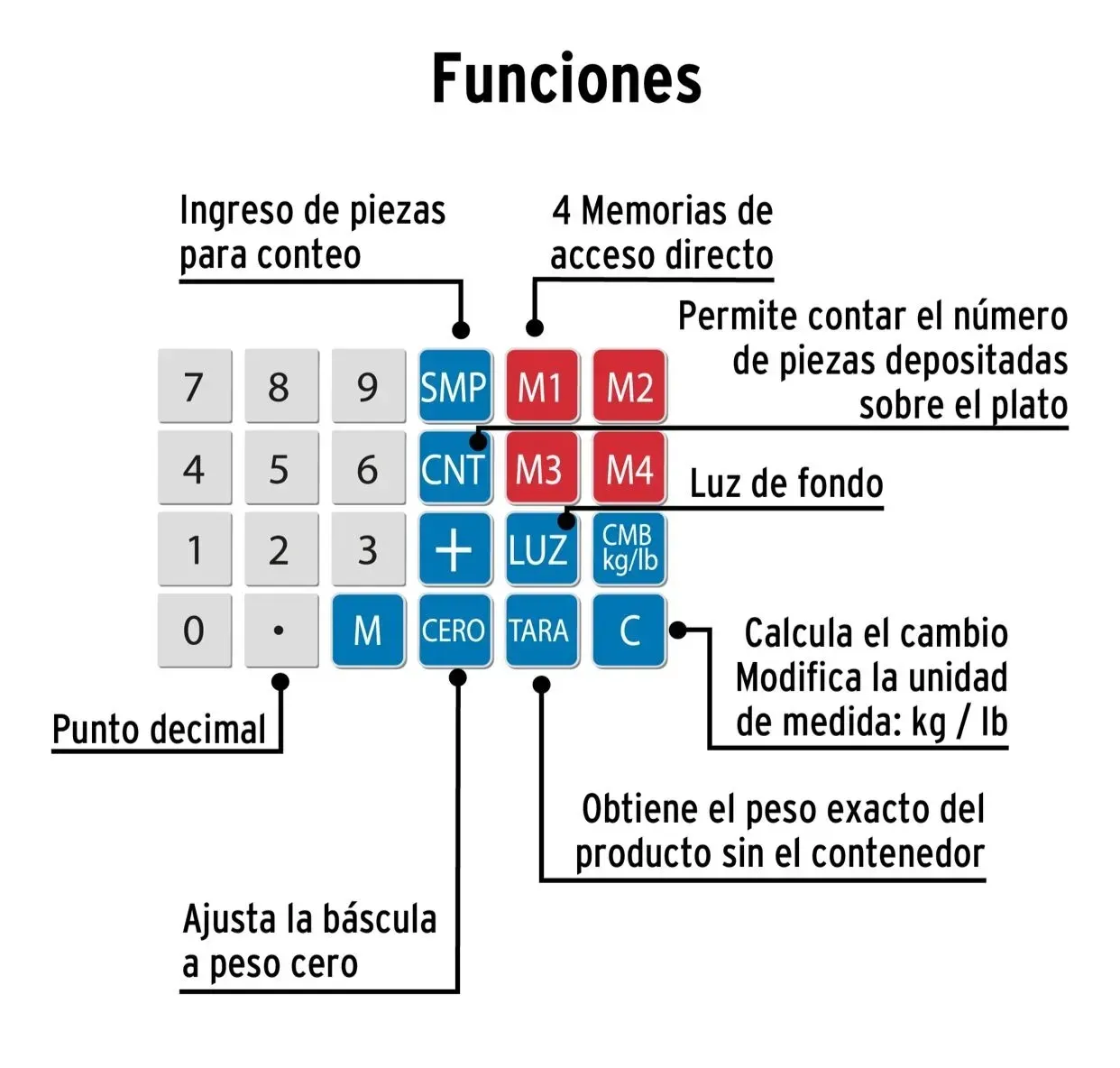 Báscula Electrónica Pretul Con Multifunciones Capacidad De 40Kg