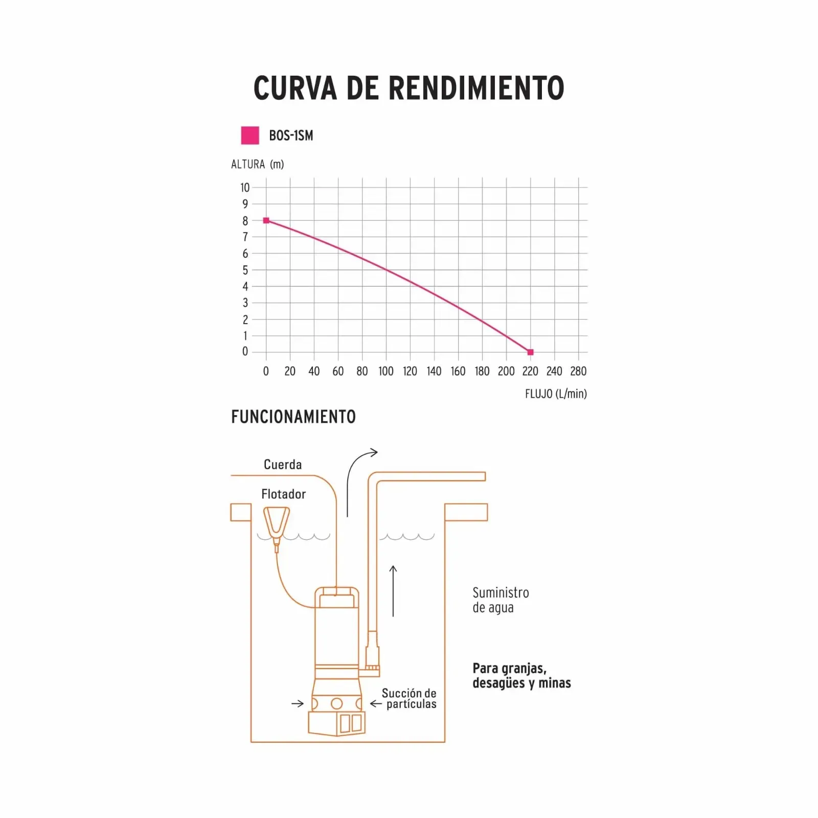 Bomba Sumergible Acero Inoxidable 1 Hp Para Agua Sucia Truper