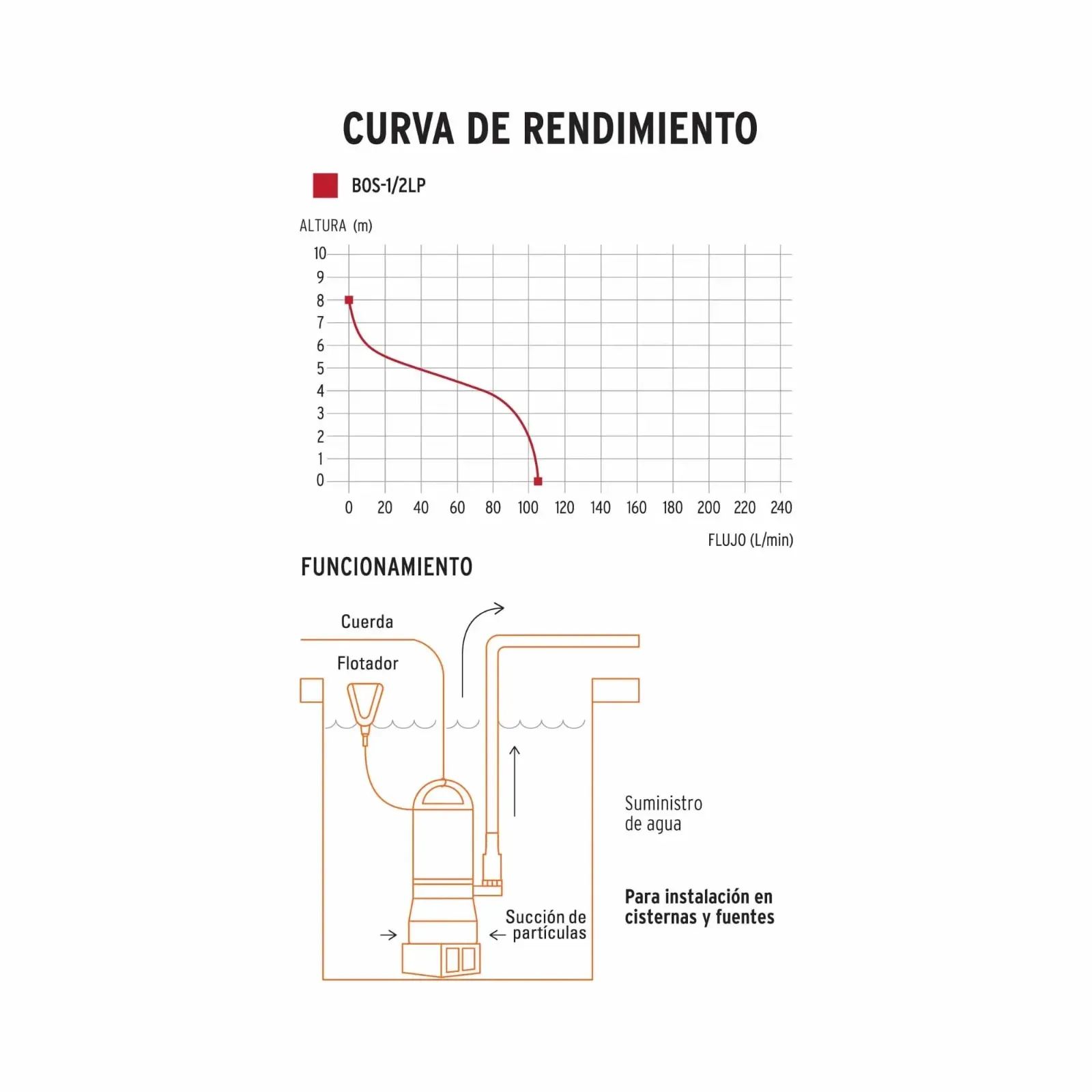 Bomba Sumergible De 3/4 Hp Para Agua Limpia Con Flotador Truper