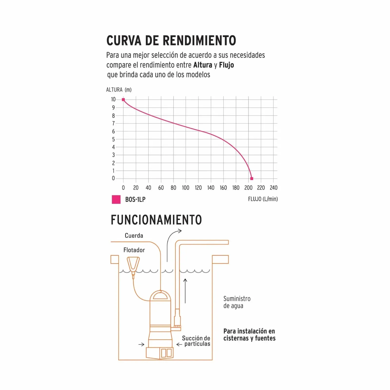 Bomba Sumergible De 1 Hp Para Agua Limpia Con Flotador Truper