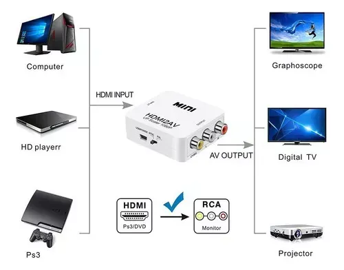 Convertidor Adaptador De Hdmi A Rca Video Version 1080p