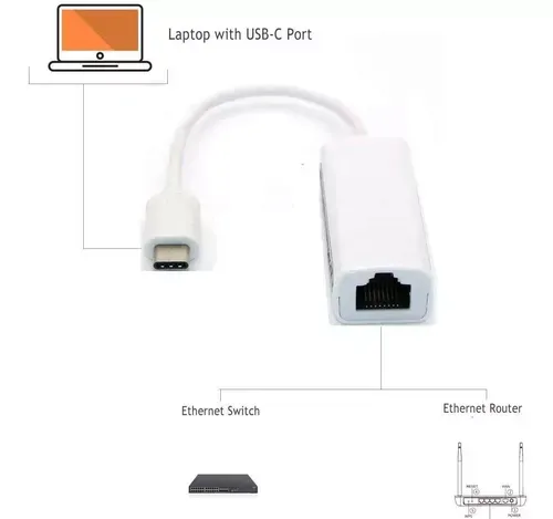 Adaptador Convertidor Tipo C A Lan Rj45 Ethernet Red Gigabit