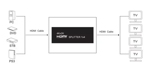 Splitter Hdmi 1x4 1 Entrada 4 Salidas 1080 4k