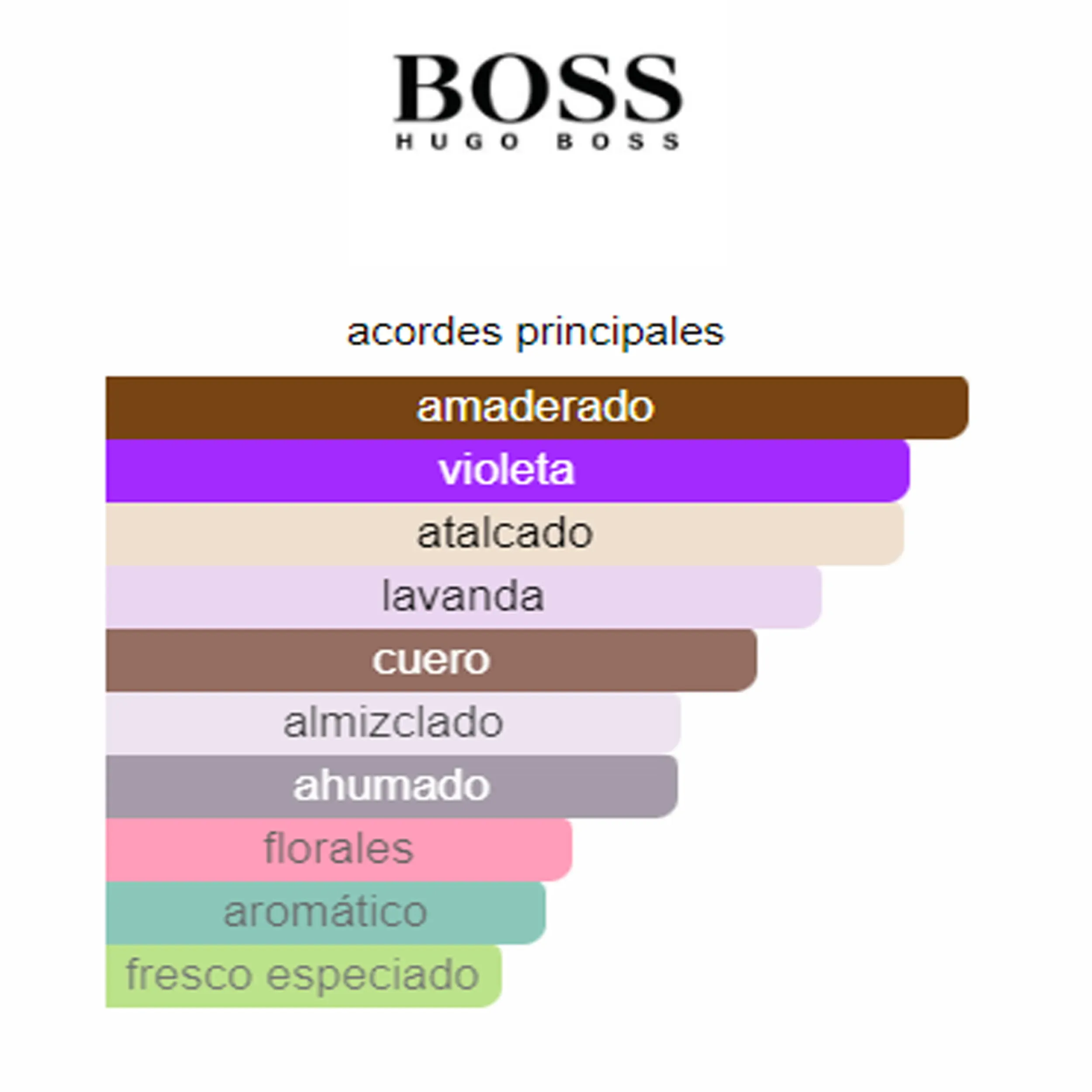  Perfume Boss Bottled Night Hugo Boss (Replica Con Fragancia Importada)- Hombre