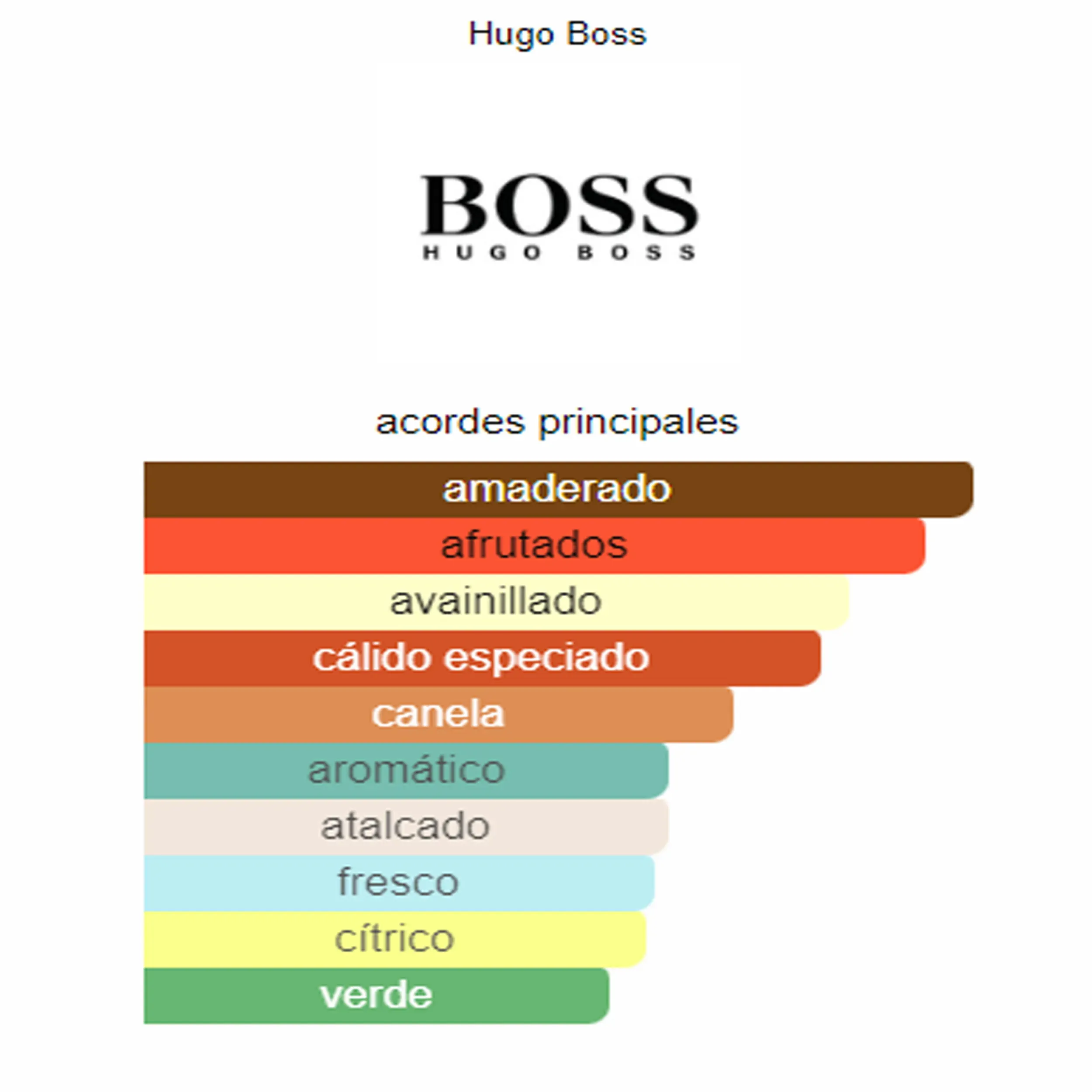 Perfume Boss Bottled Hugo Boss (Replica Con Fragancia Importada)- Hombre