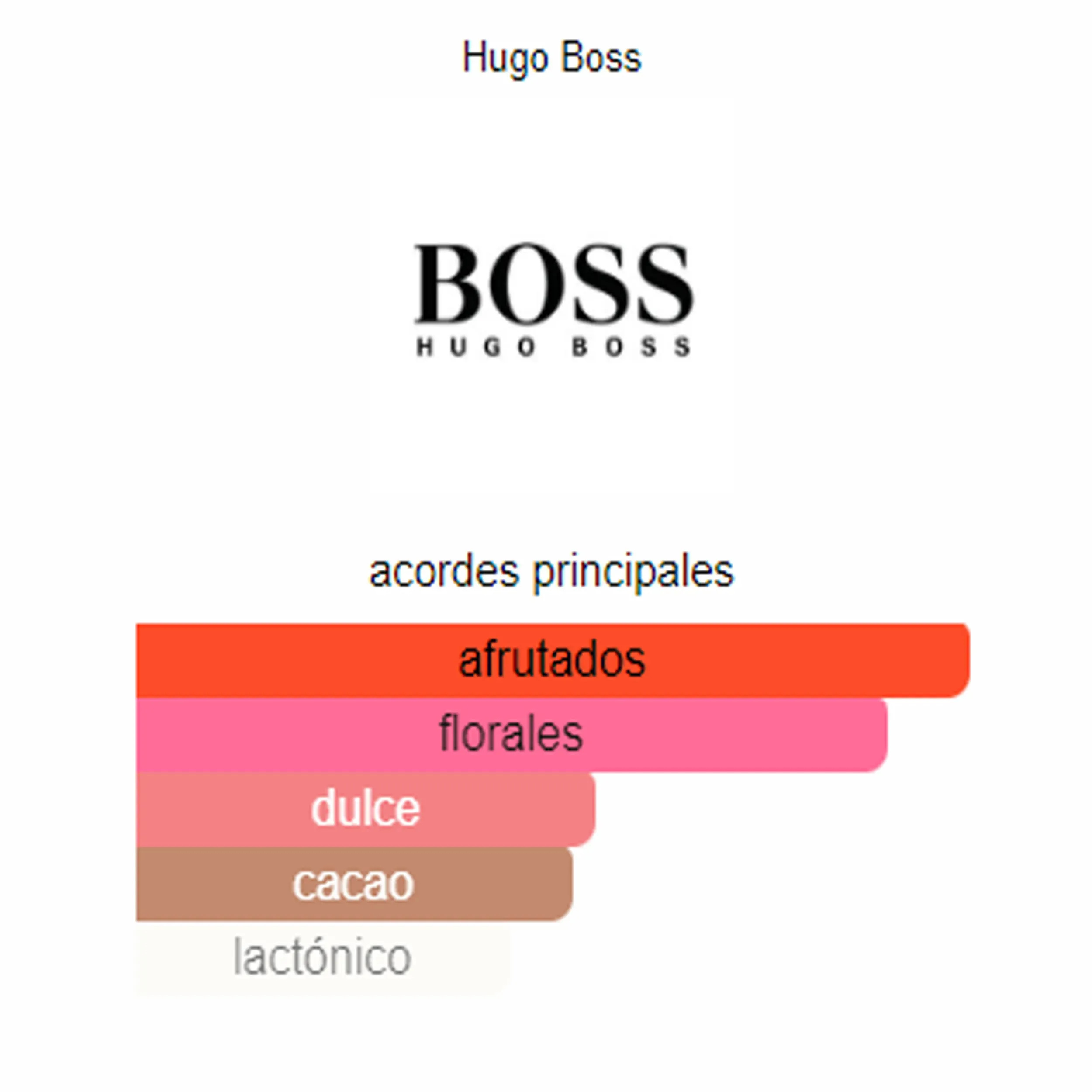 Perfume Boss The Scent For Her Hugo Boss (Replica Con Fragancia Importada)- Mujer