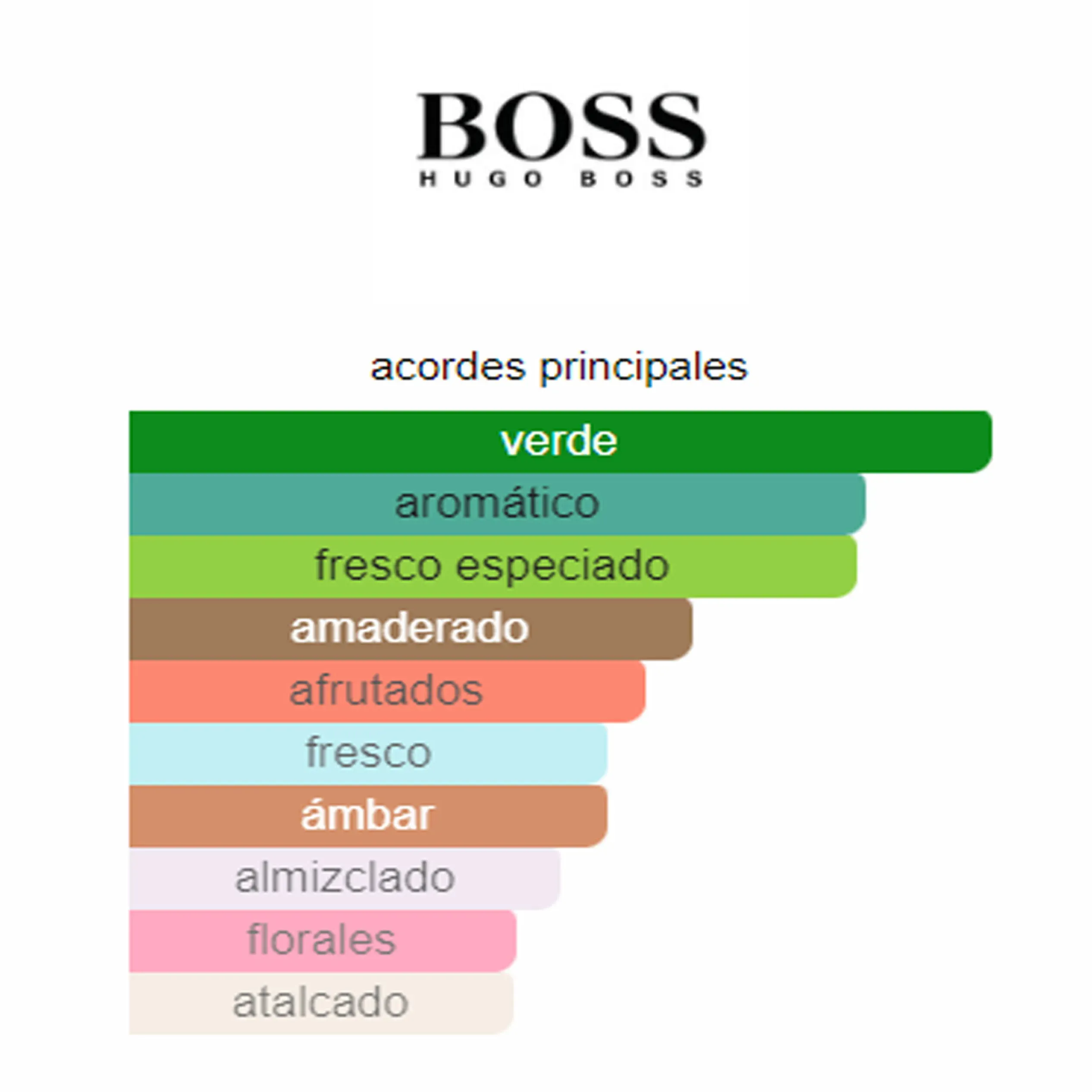 Perfume Hugo Just Different Hugo Boss (Replica Con Fragancia Importada)- Hombre