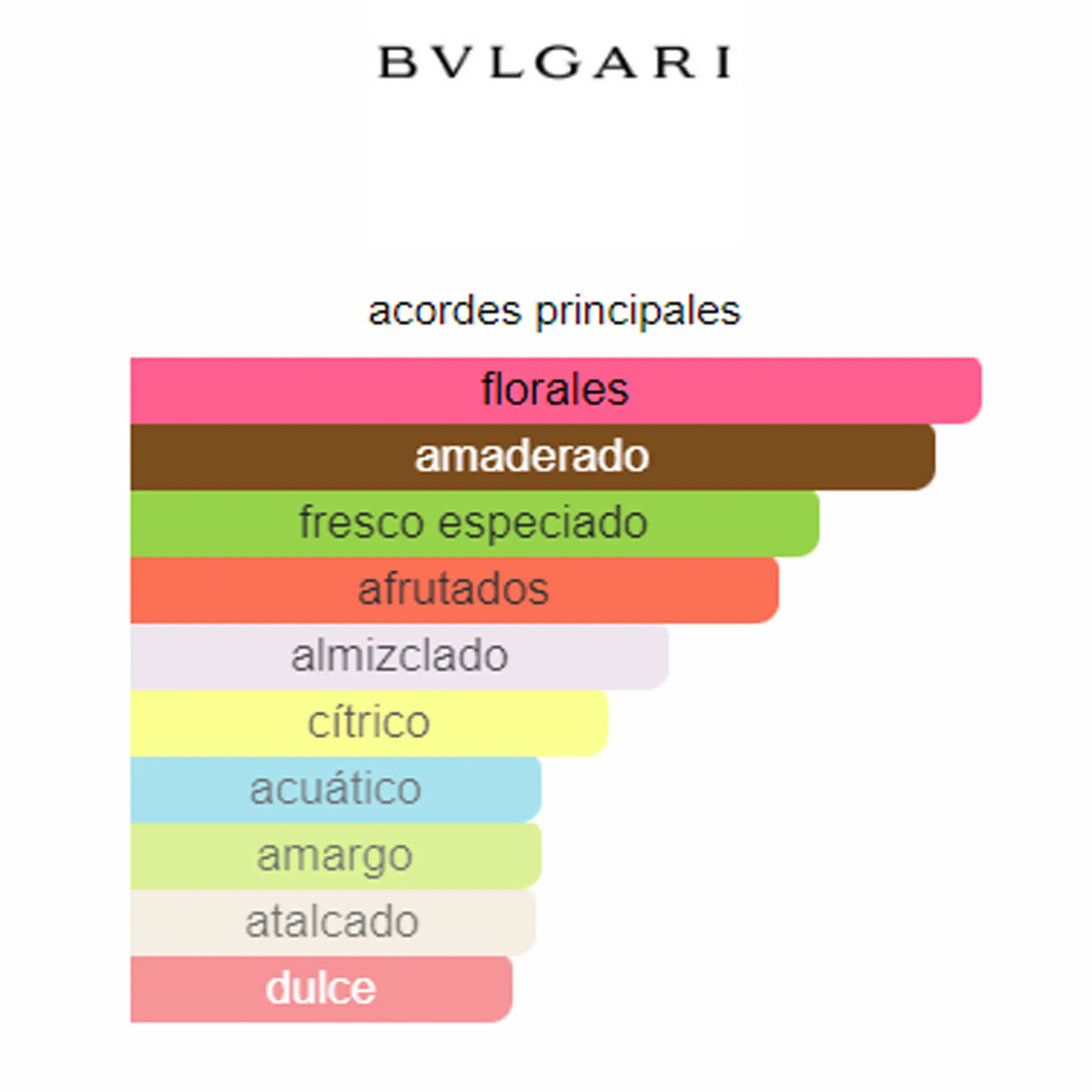 Perfume Omnia Bvlgari (Replica Con Fragancia Importada)- Mujer