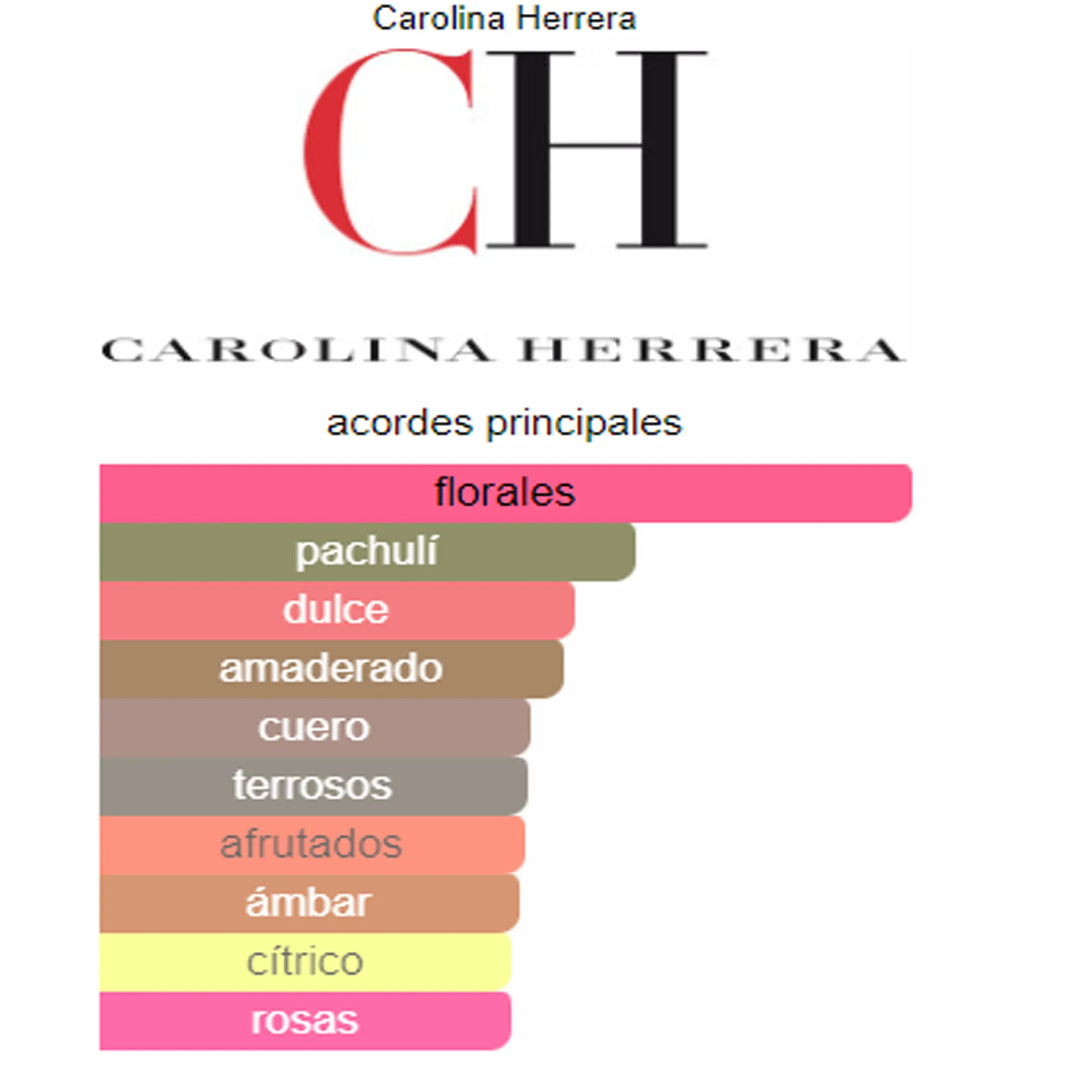 Perfume CH Eau De Parfum Sublime Carolina Herrera (Replica Con Fragancia Importada)- Mujer