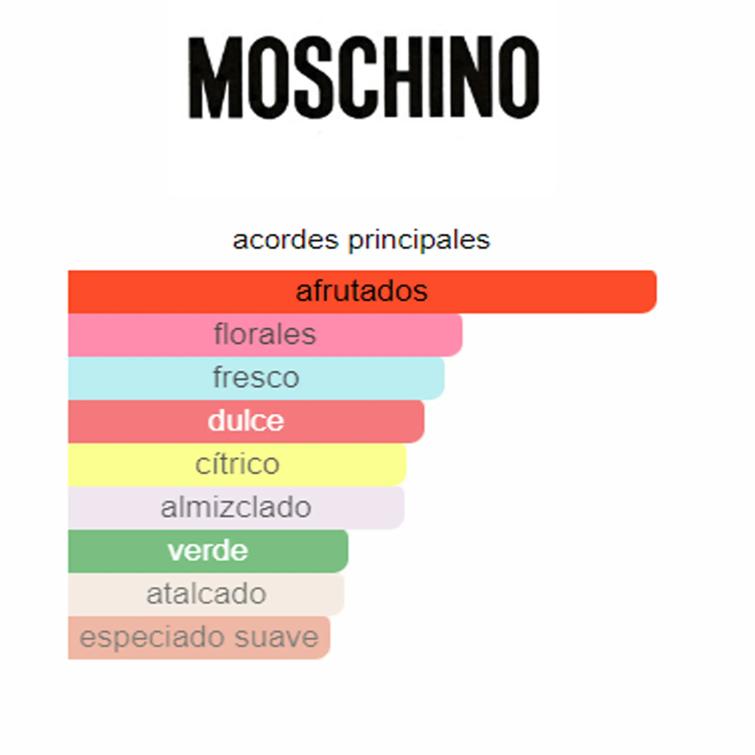 Perfume Toy 2 Moschino (Replica Con Fragancia Importada)- Mujer