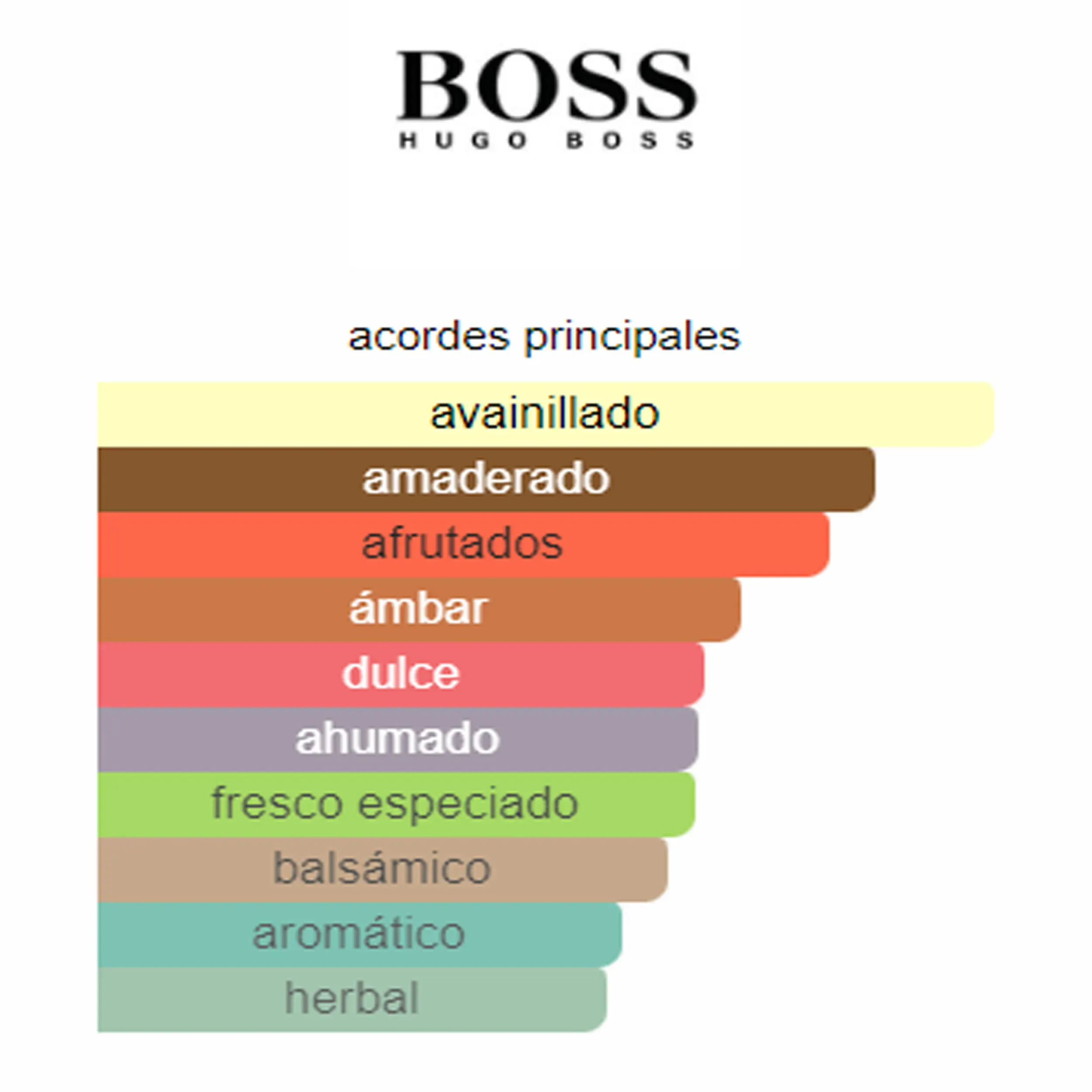 Perfume Boss Orange for Men Hugo Boss (Replica Con Fragancia Importada)- Hombre