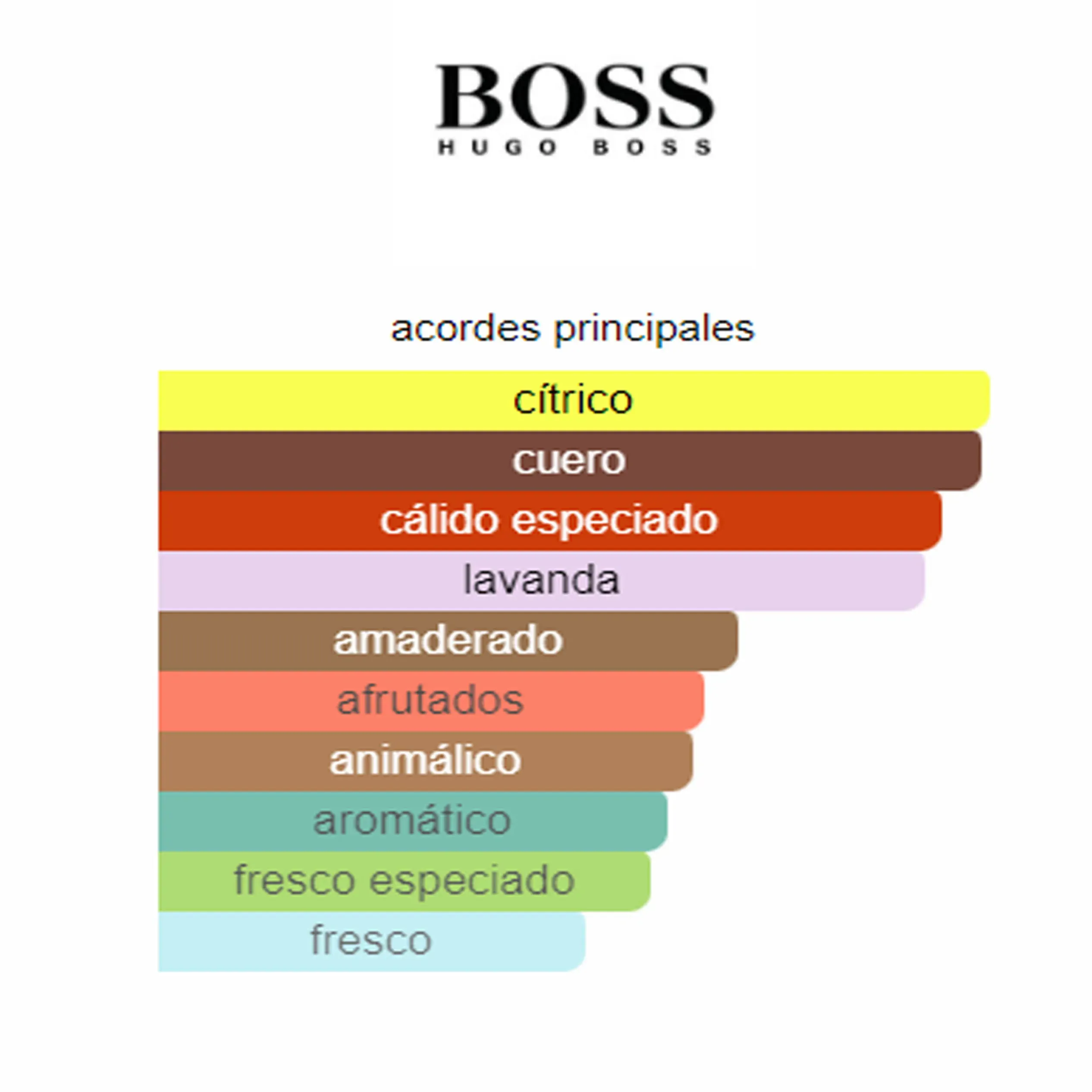  Perfume Boss The Scent Private Accord Hugo Boss (Replica Con Fragancia Importada)- Hombre