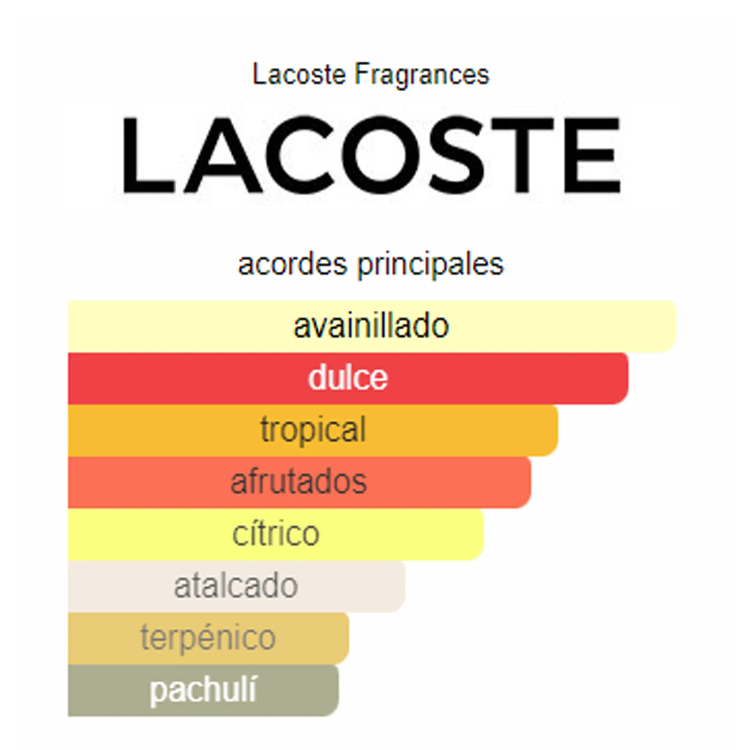 Perfume Eau de Lacoste L.12.12 Pour Elle Magnetic Lacoste Fragrances (Replica Con Fragancia Importada)- Mujer