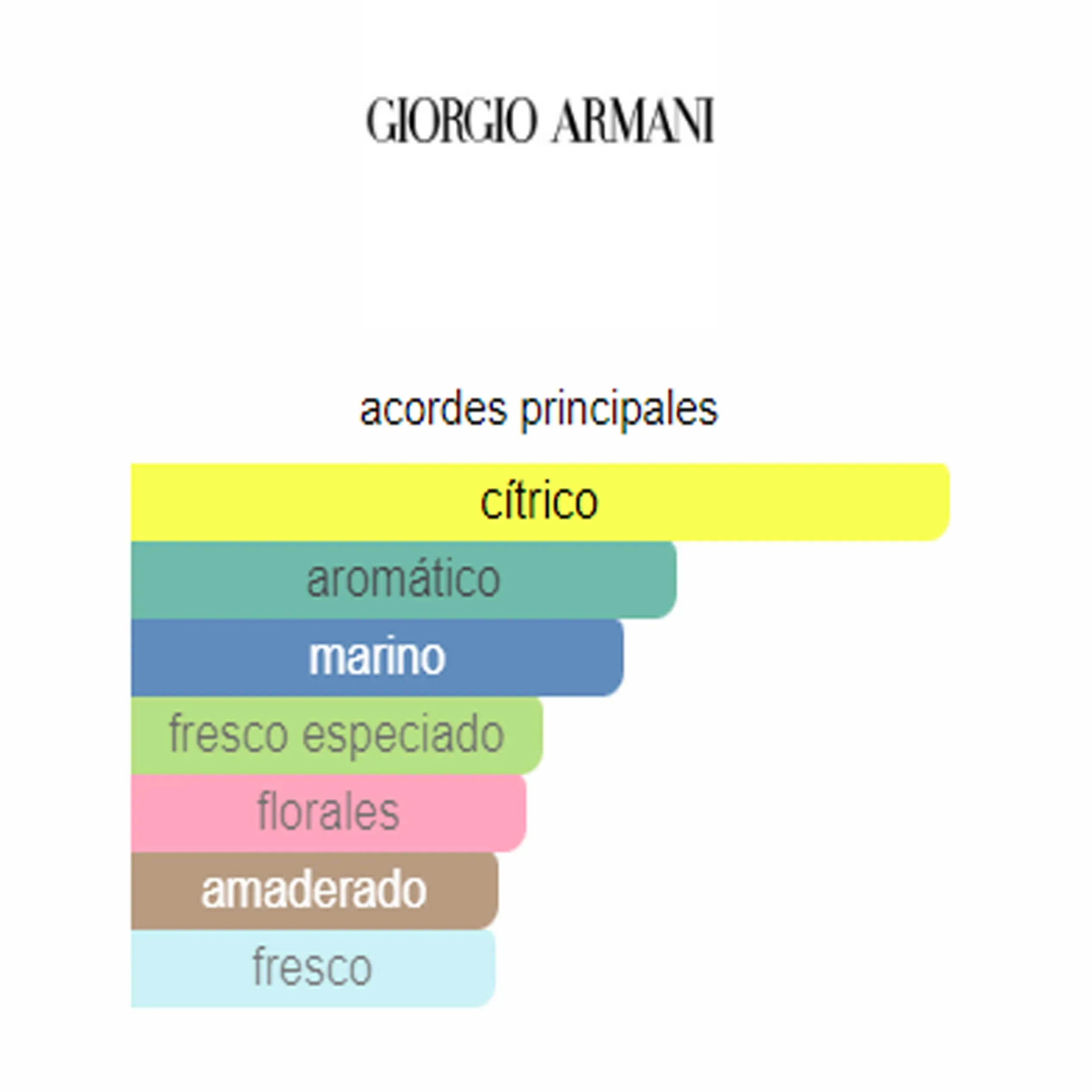 Perfume Acqua di Gio Giorgio Armani (Replica Importada)- Hombre