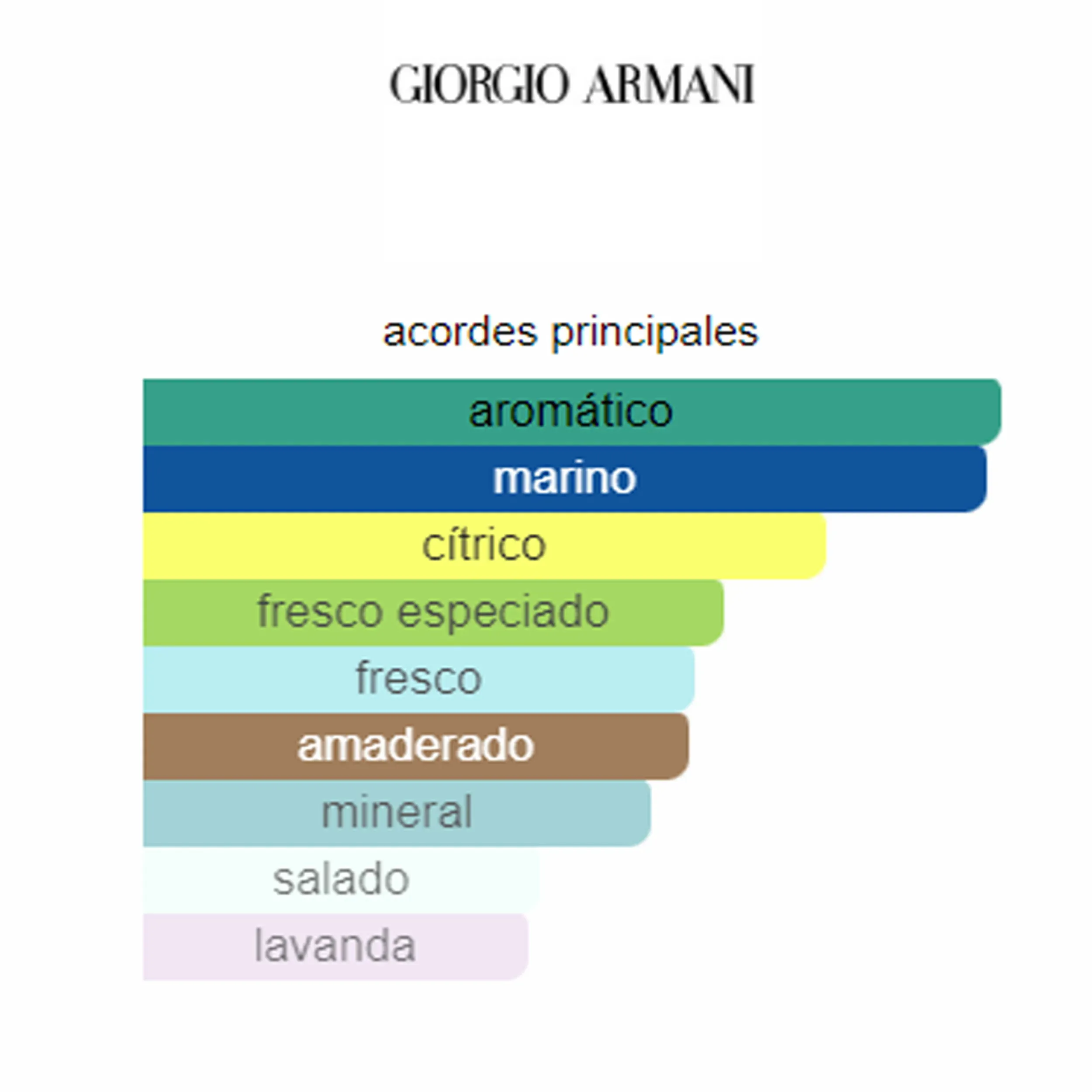 Perfume Acqua di Giò Profondo Giorgio Armani (Replica Importada)- Hombre