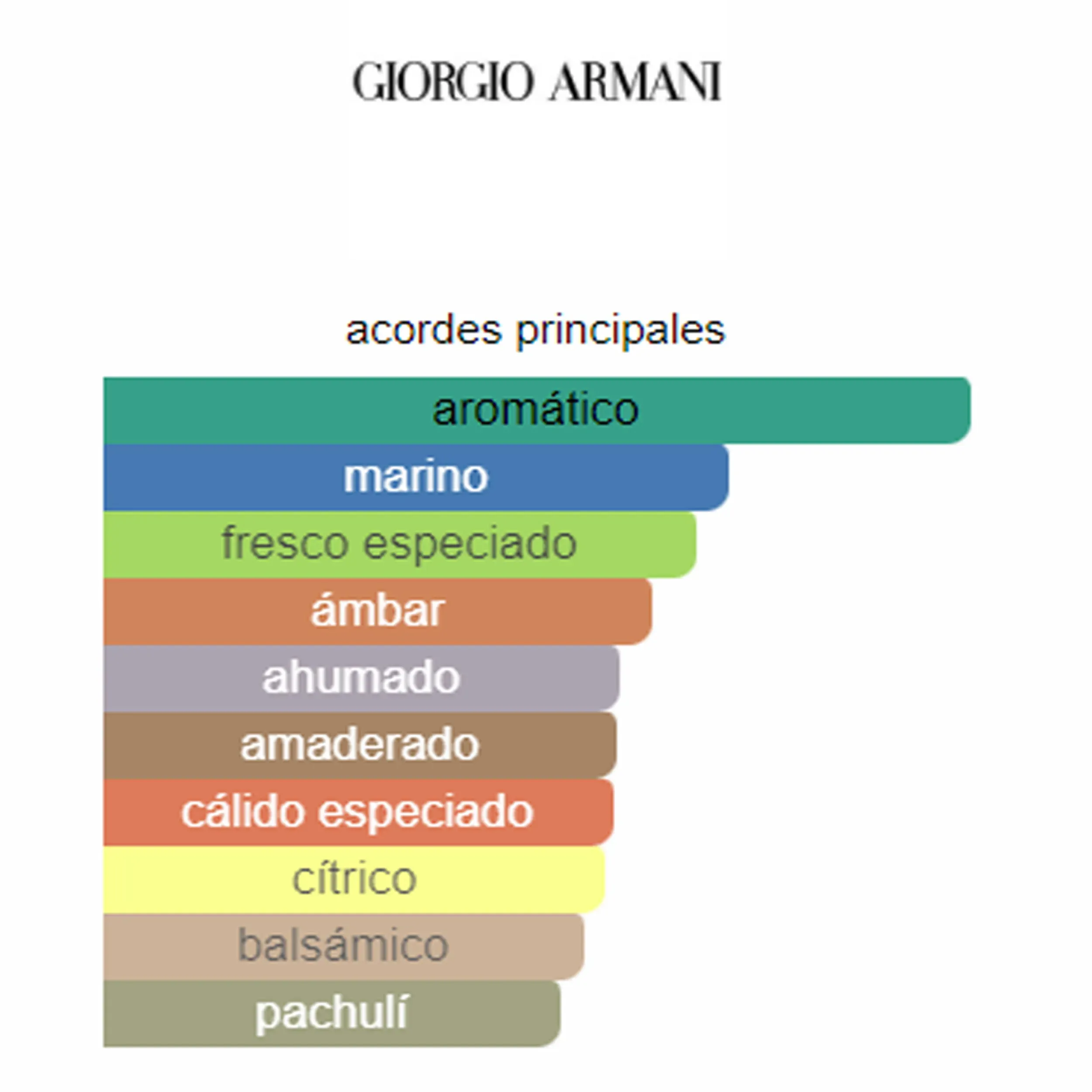 Perfume Acqua di Giò Profumo Giorgio Armani (Replica Importada)- Hombre