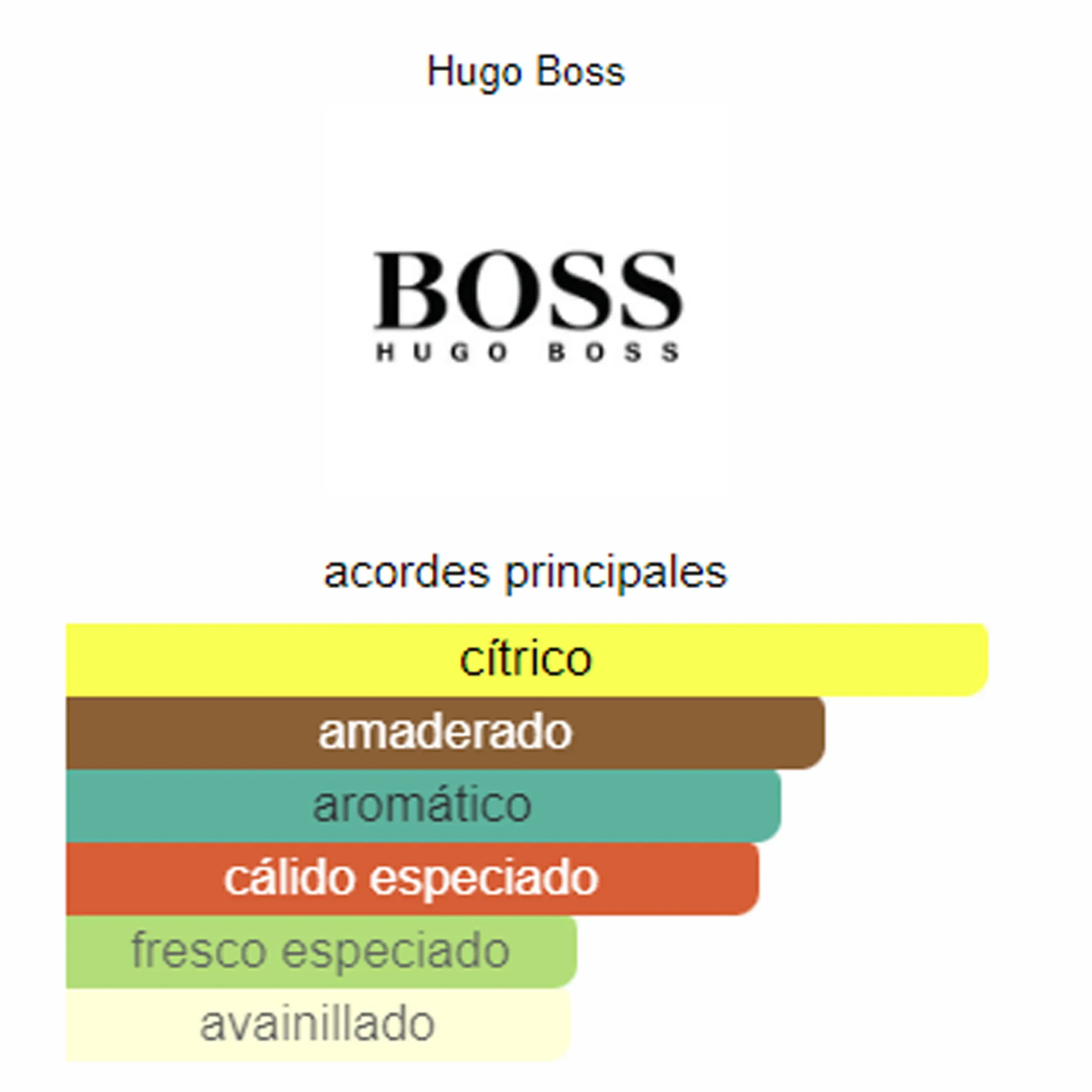 Perfume Hugo Dark Blue Hugo Boss  (Replica Con Fragancia Importada)- Hombre