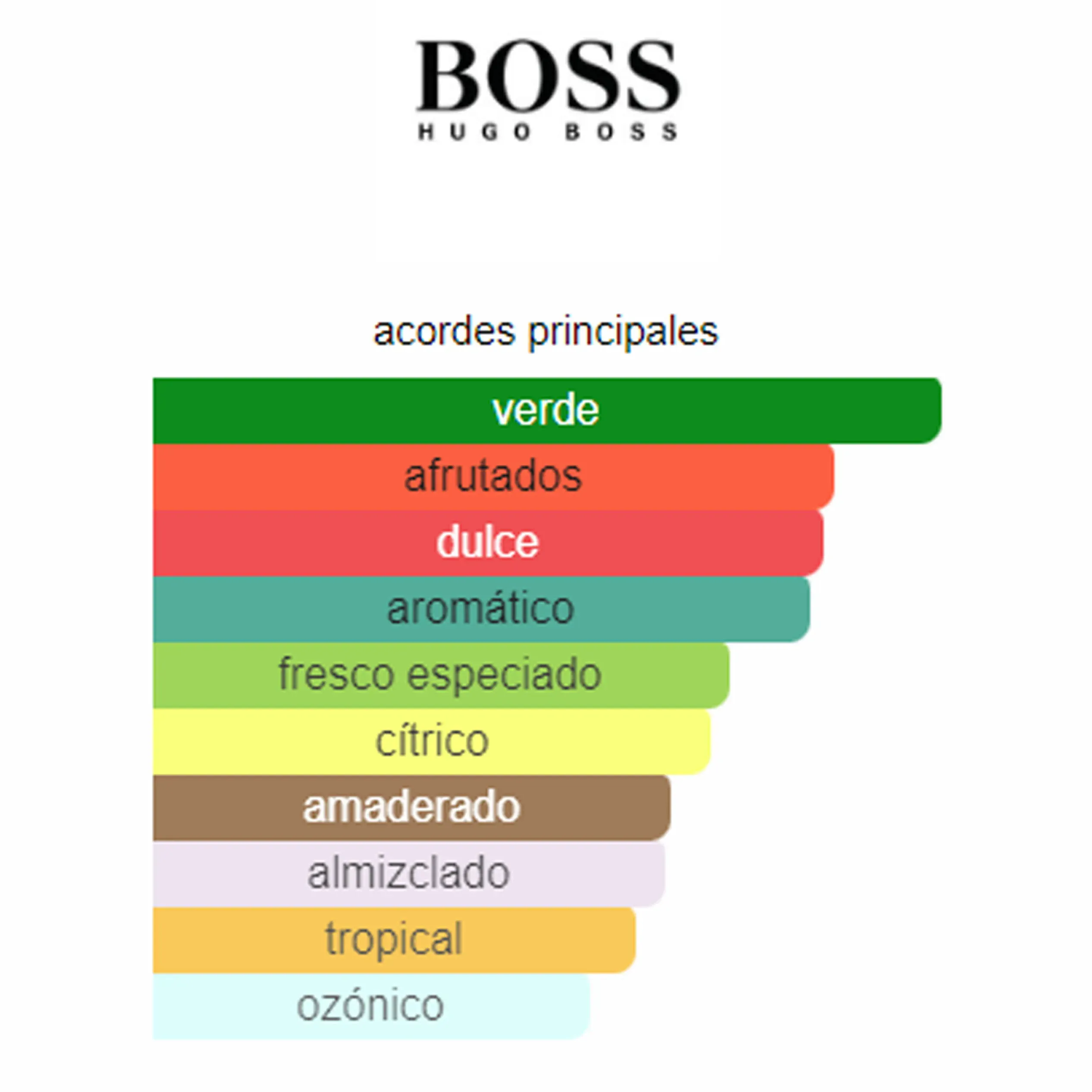 Perfume Boss Bottled Unlimited (Replica Con Fragancia Importada)- Hombre