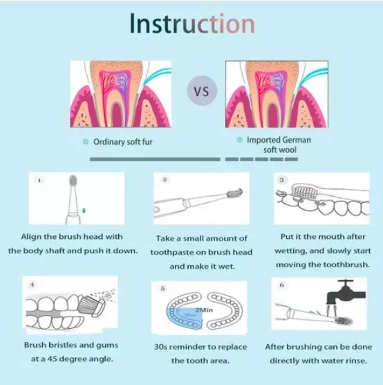 Cepillo De Dientes Eléctrico IPX7