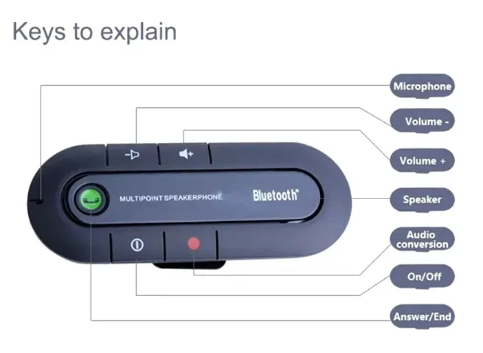 Bluetooth Para Carro Manos Libres