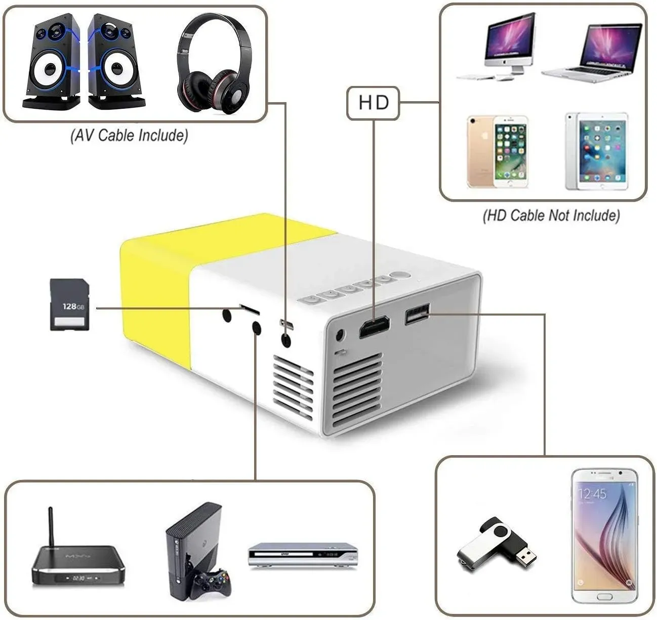 Video Beam Proyector Mini Led Hdmi 60 Pulgadas