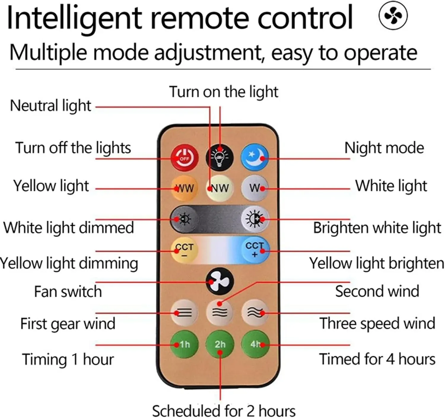 Ventilador De Techo Con Lampara Y Control 