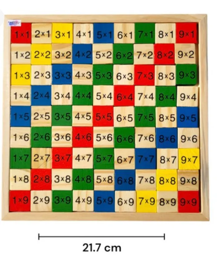 Tablas de Multiplicar Para Niños 