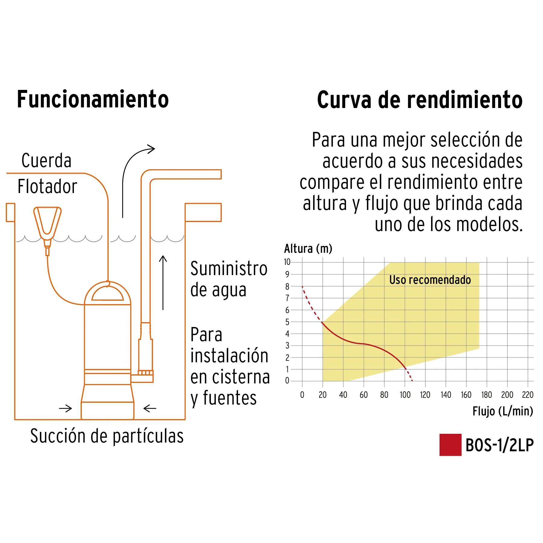 Bomba Sumergible Plástica 1/2 HP TRUPER 