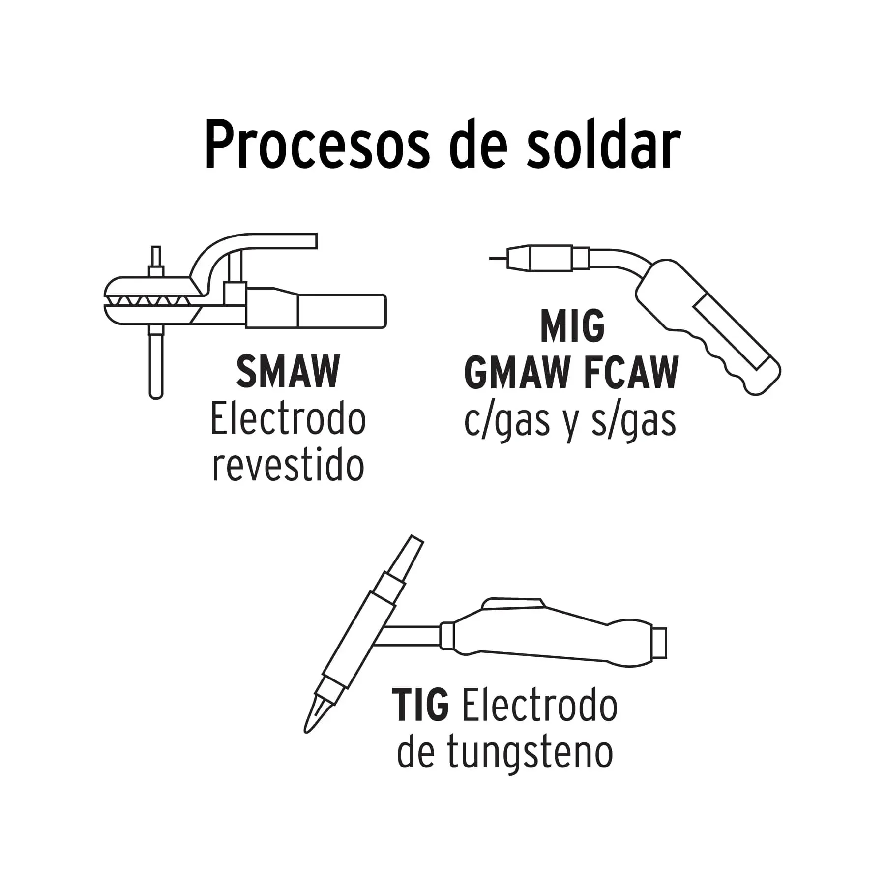 Careta Electrónica p/soldar PRETUL 