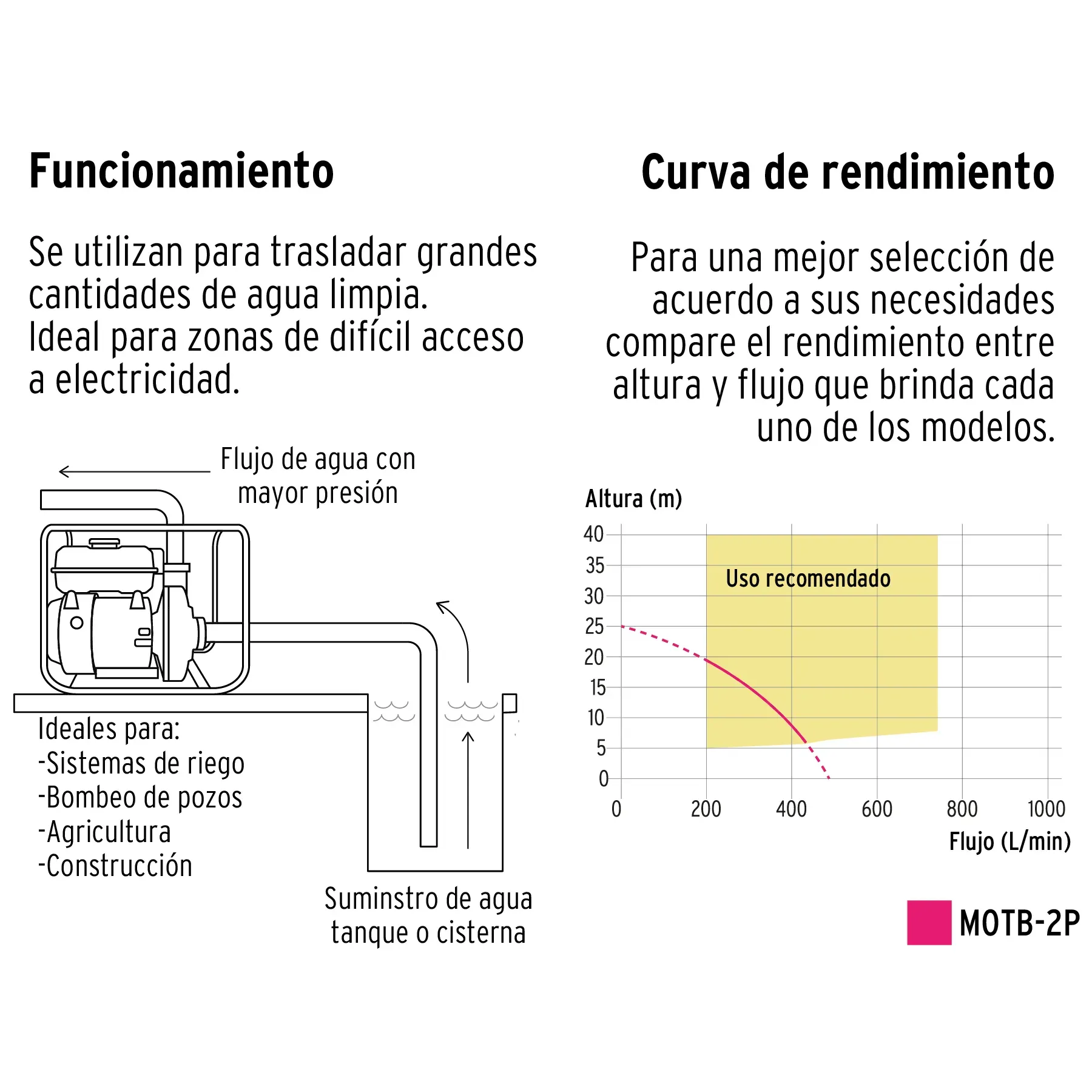 Motobomba Autocebante 2"x2 A Gasolina 6-1/2 Hp PRETUL