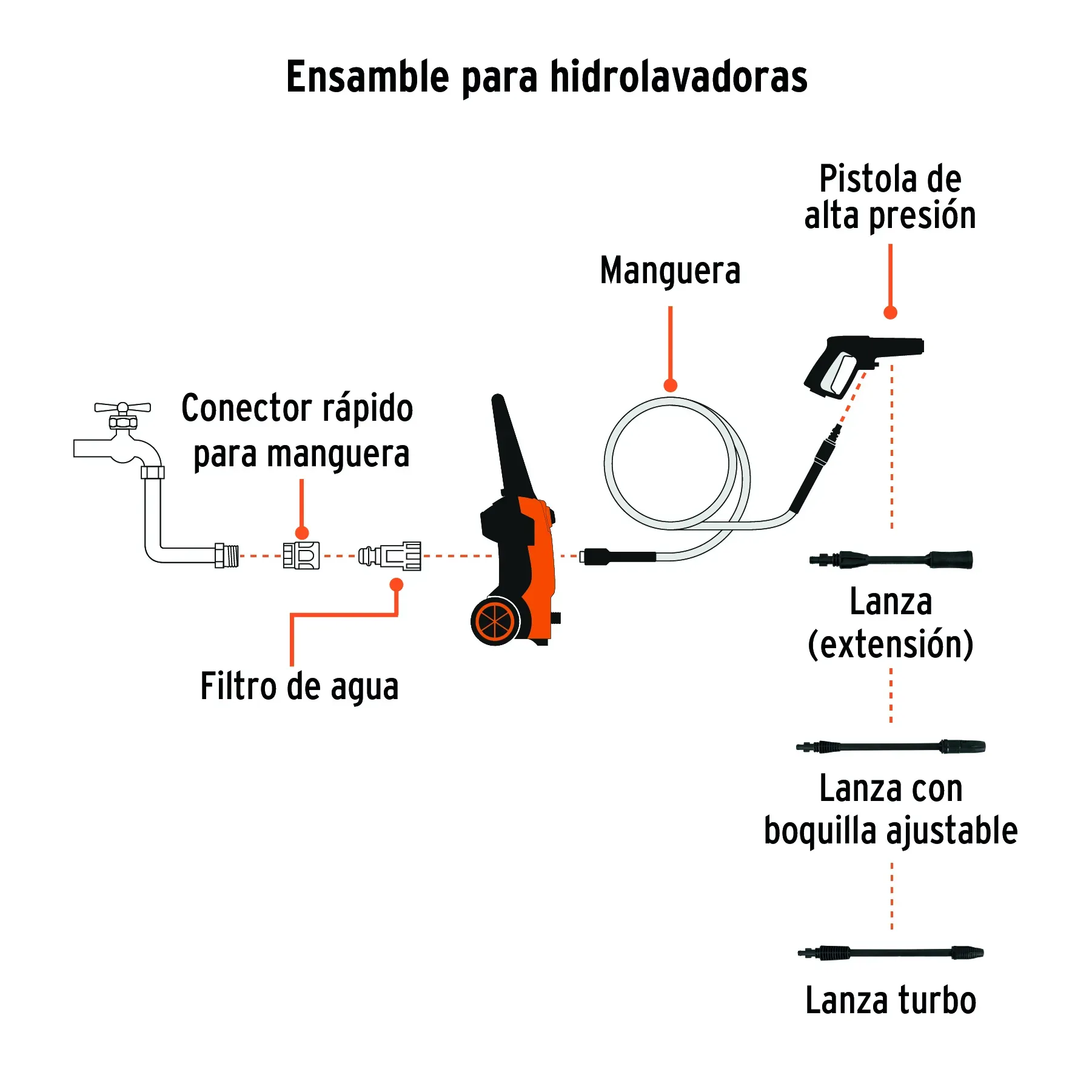 Hidrolavadora  Eléctrica 1500 psi TRUPER 