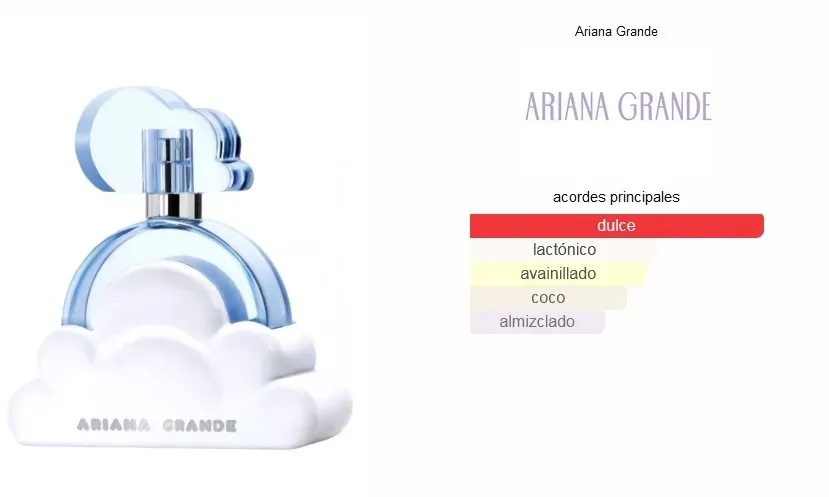 Perfume Cloud By Ariana Grande Original Mujeres EDP