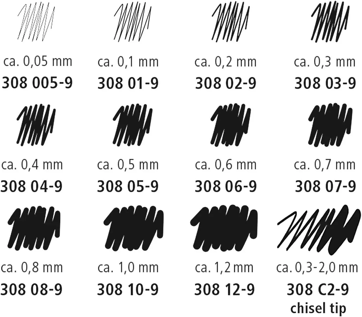 Rotulador, Rapidógrafo Staedtler Estuche X 12 Graduaciones