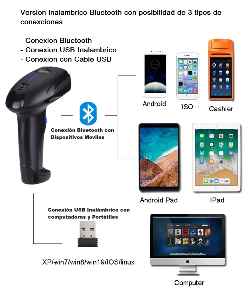 Lector Inalámbrico De Códigos De Barras Con Conexión Bluetooth 1d, 2d Qr Pdf417, Cable Usb, Resistente A Caídas, Compatible Con Todos Los Sistemas, Batería De Larga Duración, Memoria De Almacenamiento