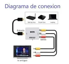 Convertidor AV A Hdmi