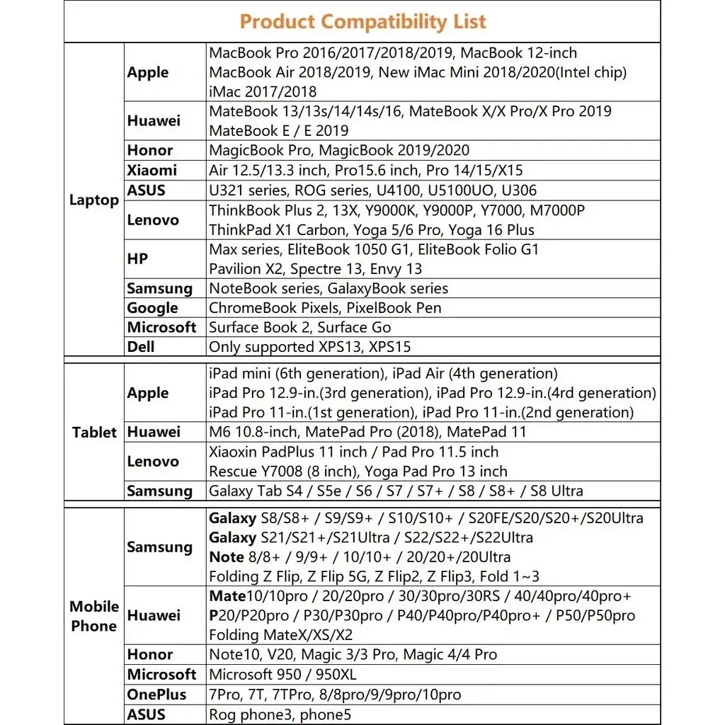 Hub Adaptador Multipuerto 7 en 1