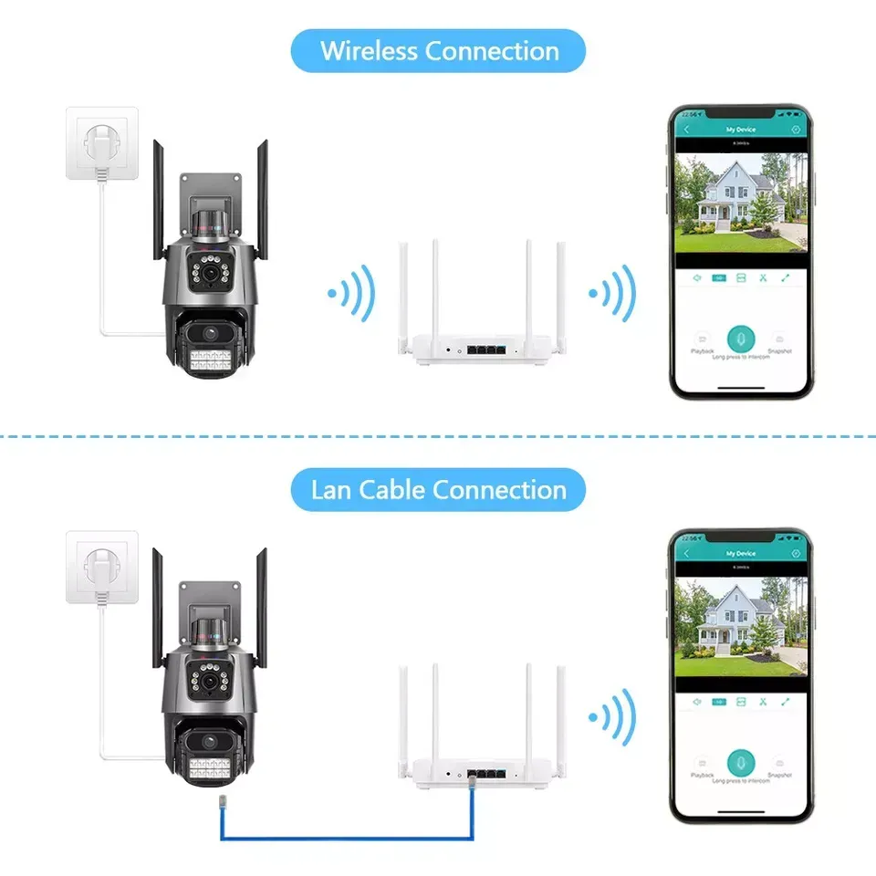 Camara IP Seguridad, Alarma, Doble Lente APP V380Pro