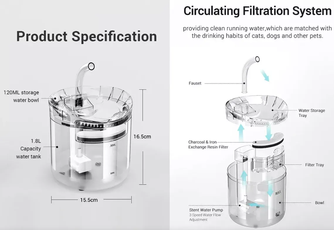 Fuente De Agua Para Mascotas con 3 filtros