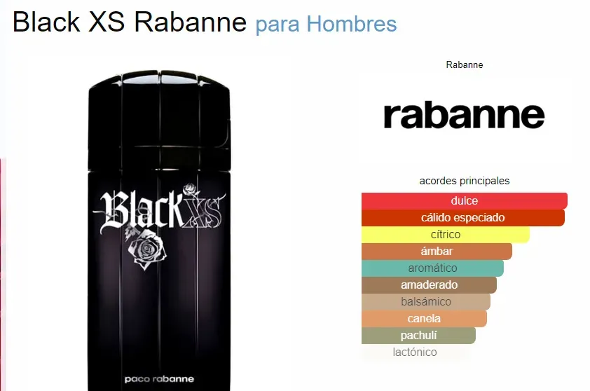 Perfume Black XS Paco Rabanne Para Hombres