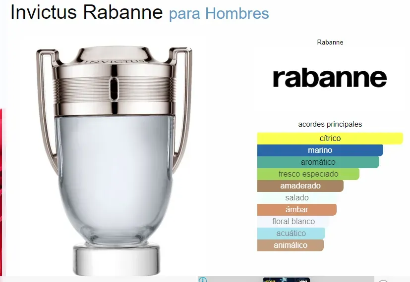 Perfume Invictus De Paco Rabanne Para Hombre