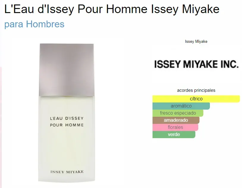 Perfume L'Eau d'Issey Pour Homme Issey Miyake Para Hombres