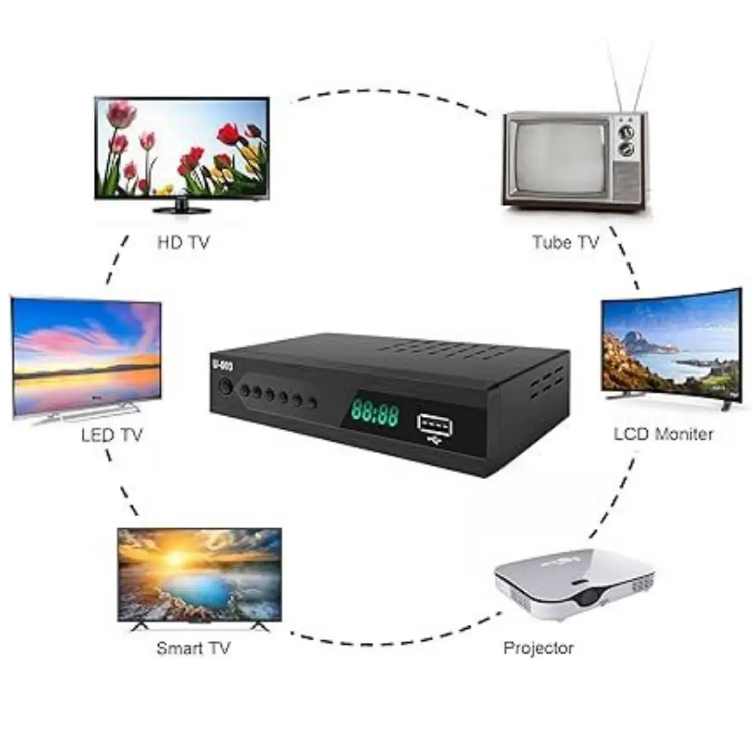 Decodificador Tdt Tv Digital Usb Wifi Full Hd 1080