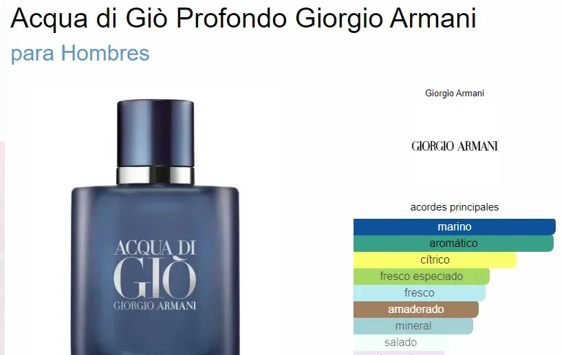 Perfume Acqua di Giò Profondo Giorgio Armani Para Hombres