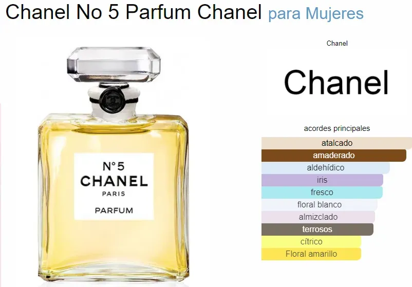 Perfume Chanell No. 5