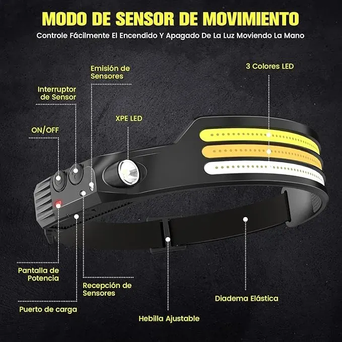 Linterna De Cabeza Led Recargable 