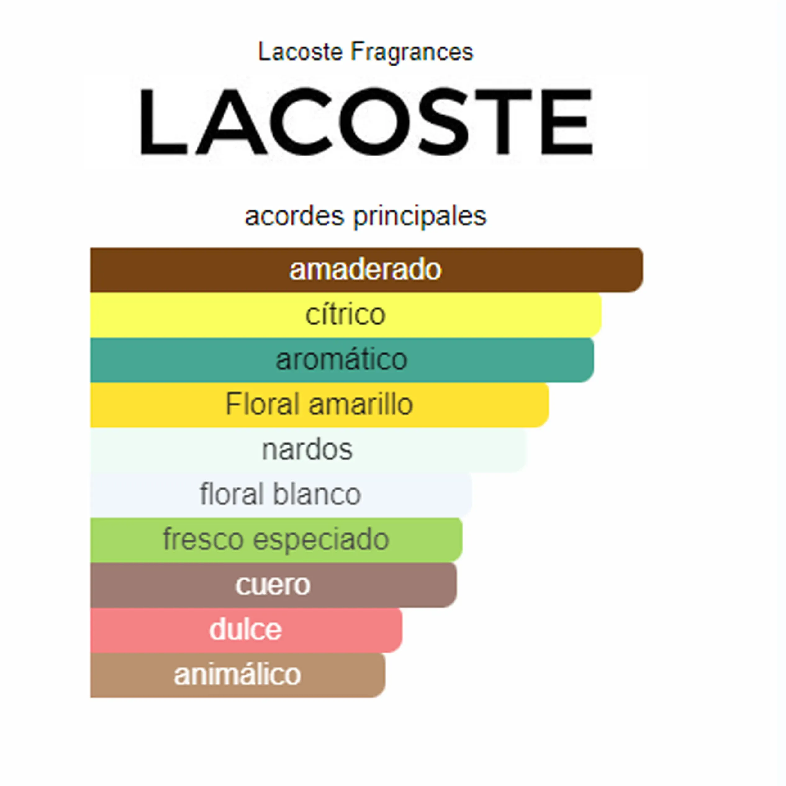 Perfume Eau de Lacoste L.12.12. White Lacoste Fragrances (Replica Con Fragancia Importada)- Hombre