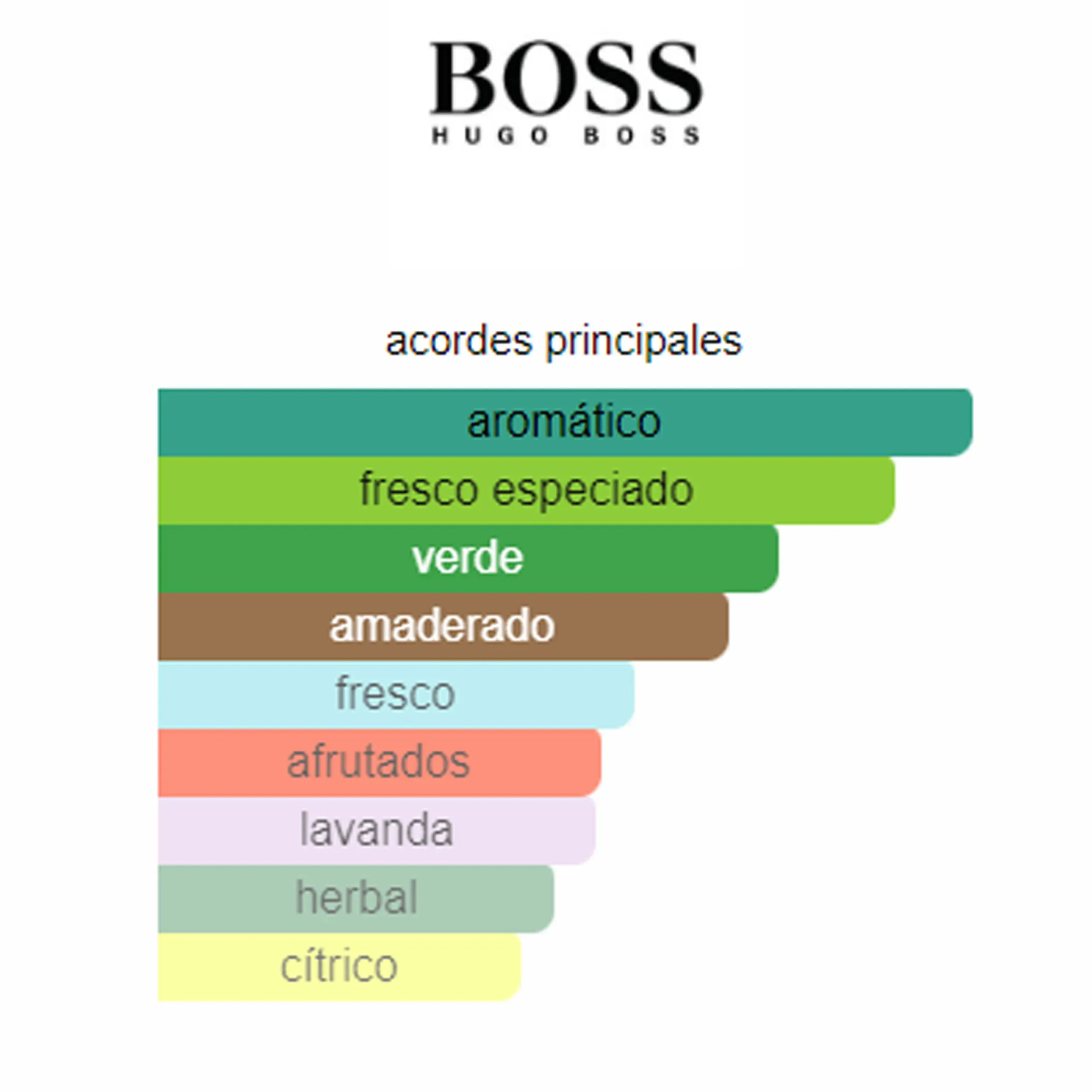 Perfume Hugo Hugo Boss (Replica Con Fragancia Importada)- Hombre