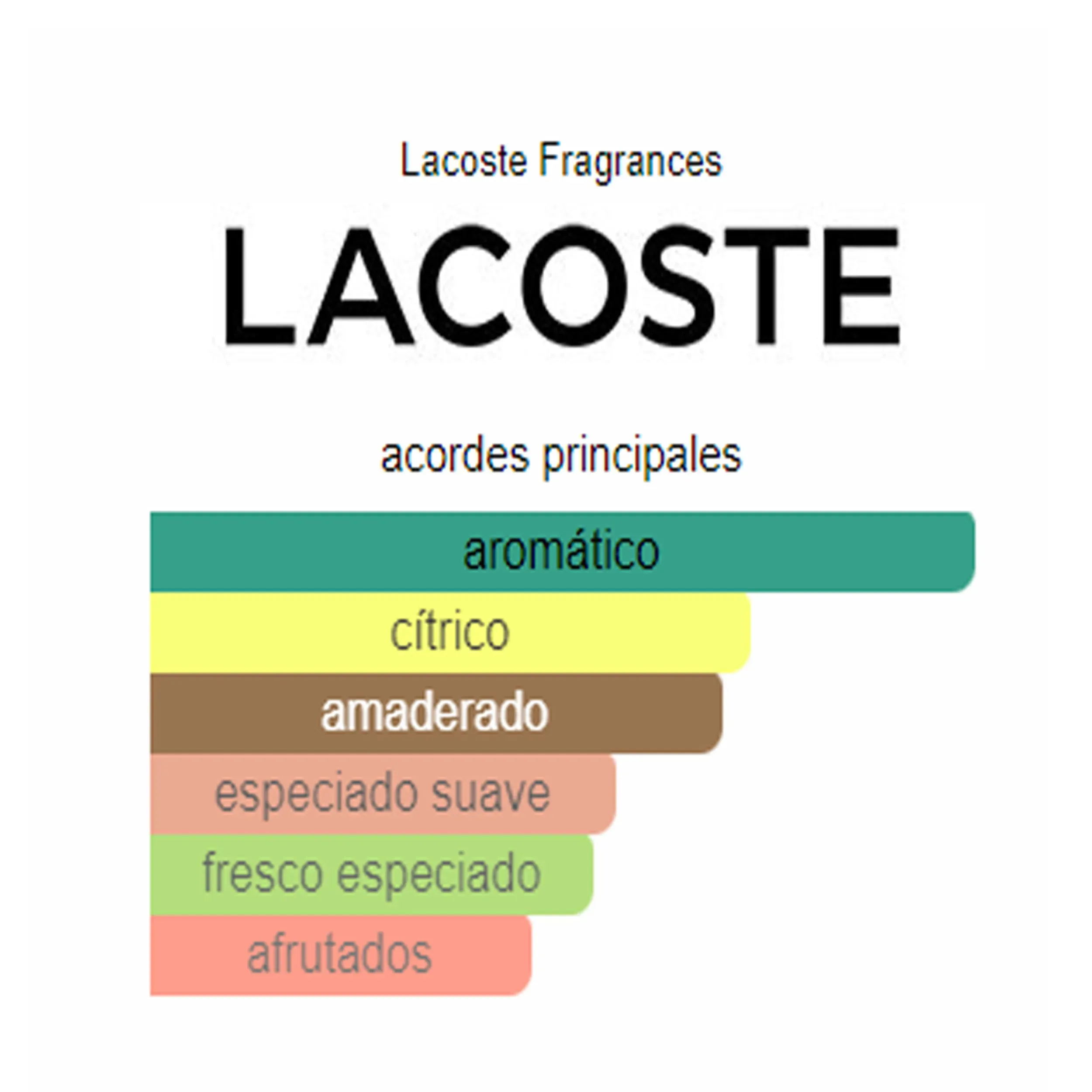 Perfume Eau de Lacoste L.12.12 Yellow (Jaune) Lacoste Fragrances (Replica Con Fragancia Importada)- Hombre