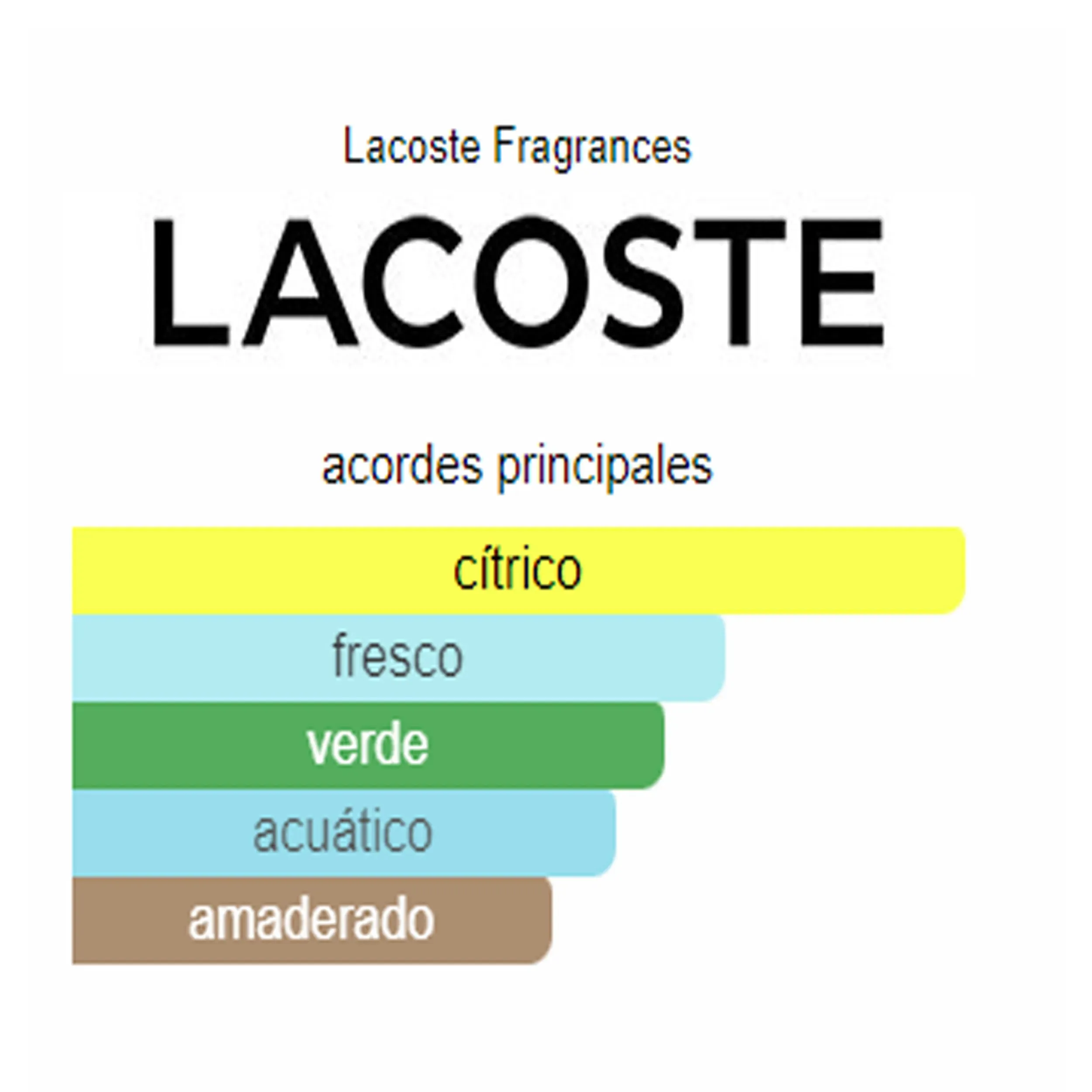 Perfume Eau de Lacoste L.12.12 Eau Fraîche Lacoste Fragrances (Replica Con Fragancia Importada)- Hombre